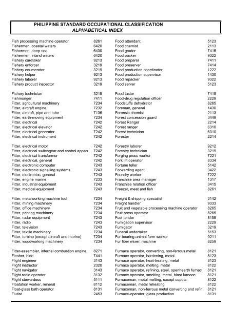 psic code for retail business|Unveiling the Philippine Standard Industry Classification (PSIC) .